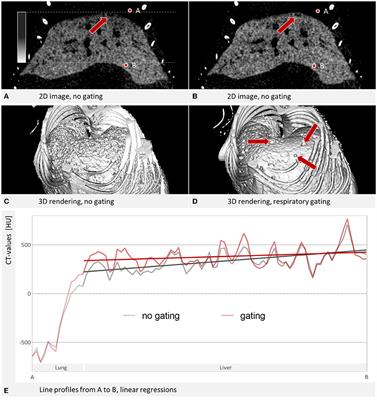 Intrinsic Respiratory Gating for Simultaneous Multi-Mouse μCT Imaging to Assess Liver Tumors